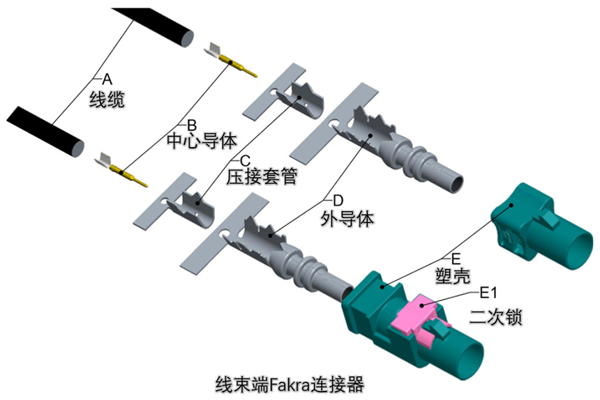 FAKRA線(xiàn)束